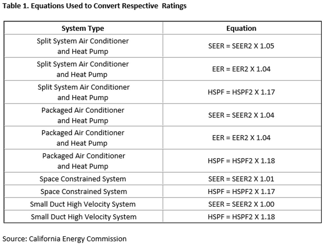 New_SEER2_equations